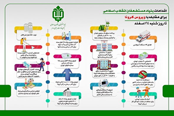 اینفوگرافیک | گزارش عملکرد بنیاد مستضعفان در خصوص مقابله با کرونا