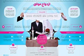 اطلاع‌نگاشت/ ازدواج موفق