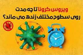 اینفوگرافیک | ویروس کرونا تا چه مدت روی سطوح زنده می‌ماند؟