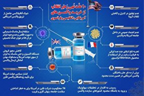 اینفوگرافیک | 10 علت نهی رهبر انقلاب از خرید واکسن‌های آمریکایی، انگلیسی و فرانسوی