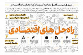 اطلاع‌نگاشت | راه حل‌های اقتصادی