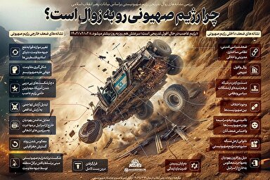 اینفوگرافیک | چرا رژیم صهیونیستی رو به زوال است؟