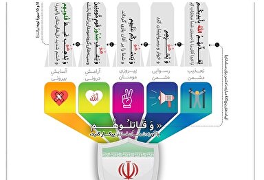 برکات جنگ در «دفاع خدایی» + اینفوگرافی